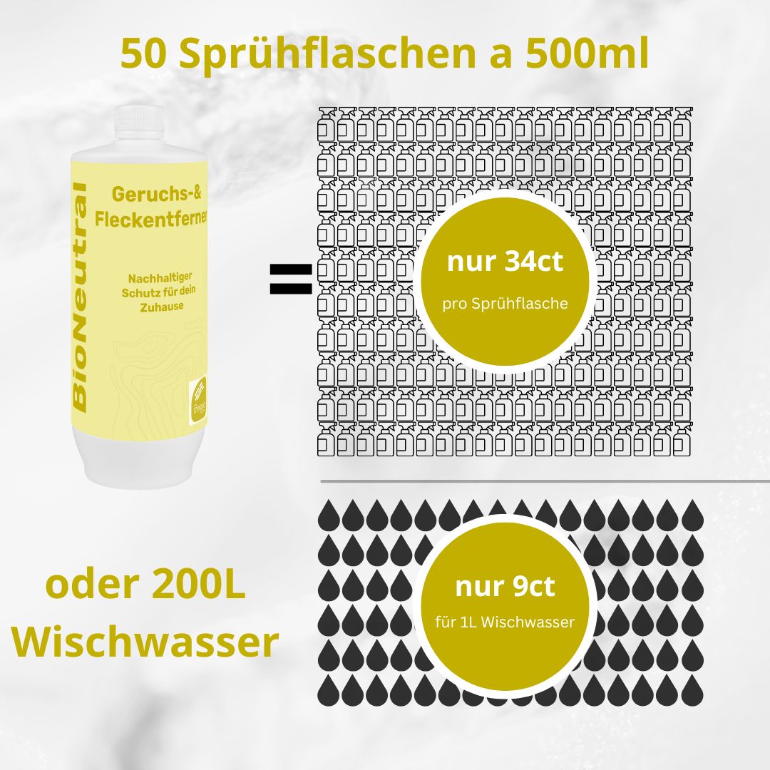BioNeutral - Geruchs- & Fleckenentferner Konzentrat